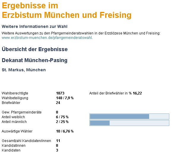 PGR-Wahl_Wahlergebnis_2010