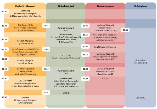 Programm