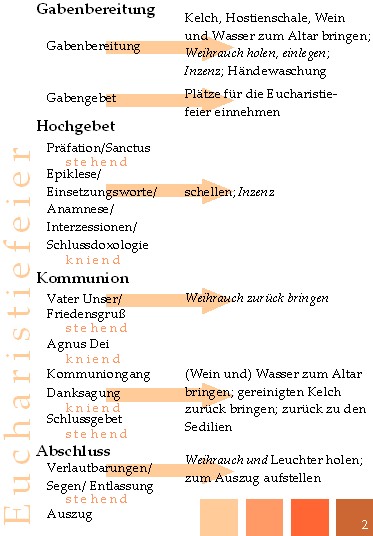 Übersicht Eucharistiefeier
