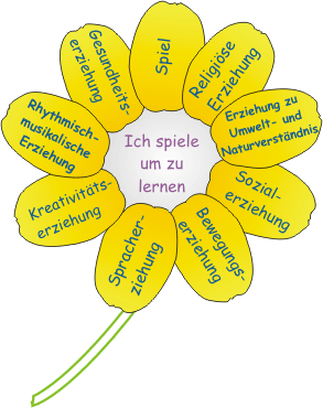 pädagogische ziele