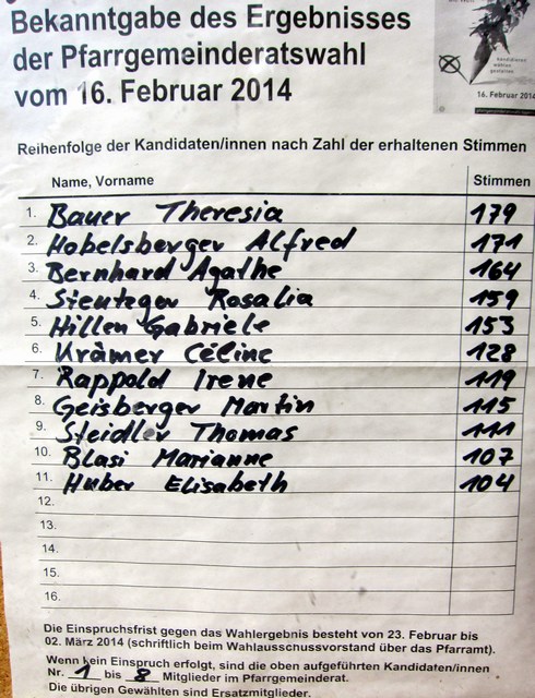 Wahlergebnis 2014