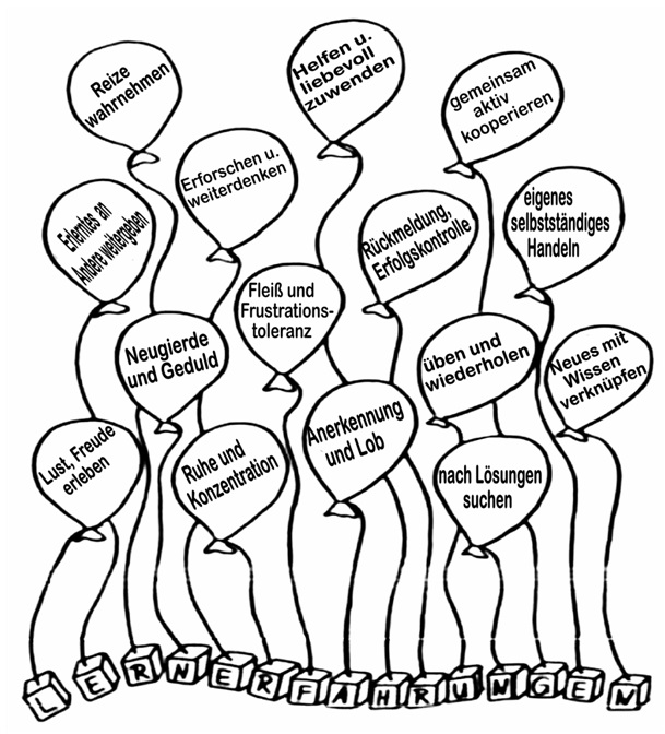 Konzeption Lernerfahrungen