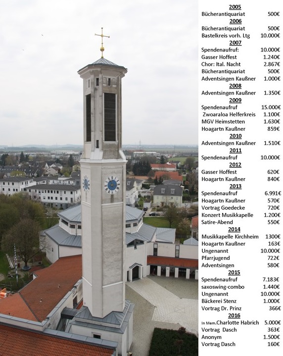 Turm mit Spendern_neu