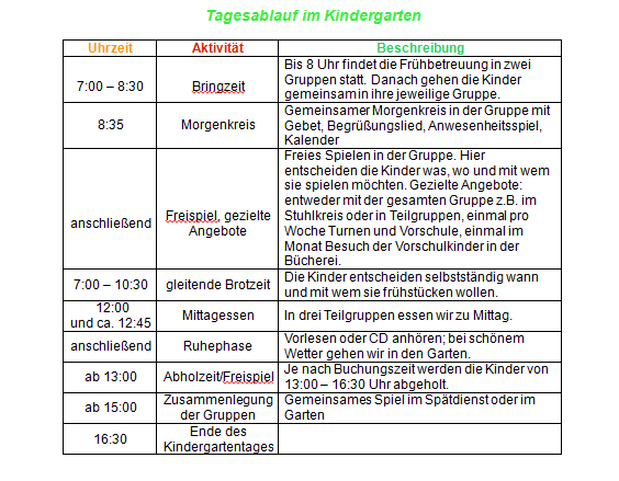 Tagesablauf