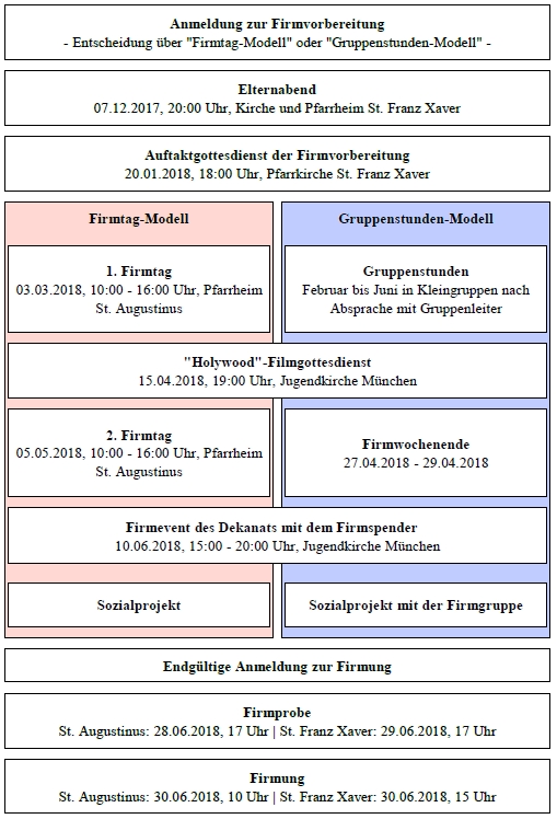 auf einen Blick