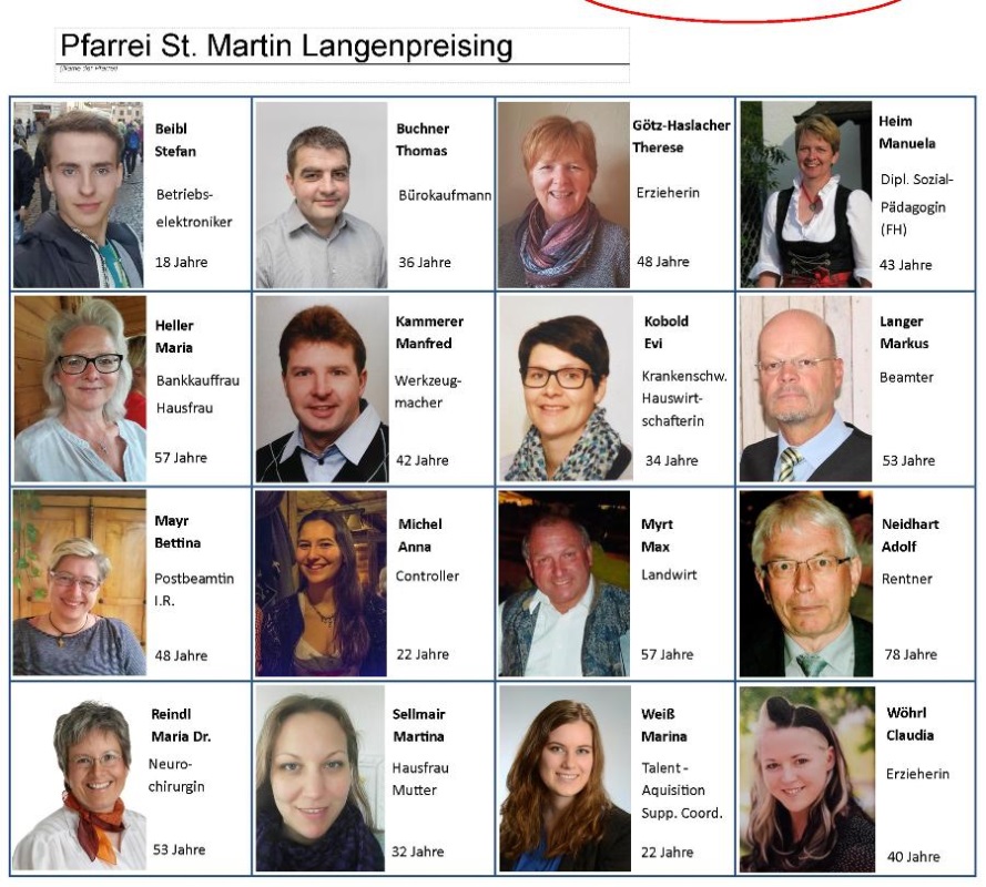 PGR Wahl Kandidaten Langenpreising