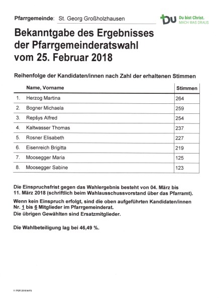 PGR-Wahlergebnis 2018