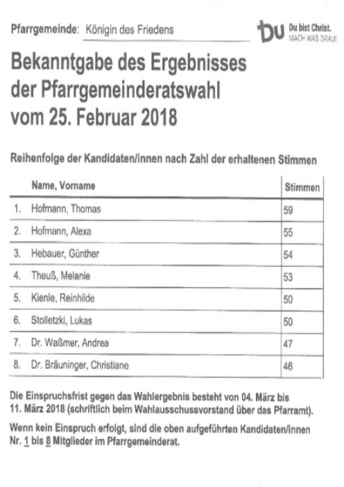 Ergebnis KdF