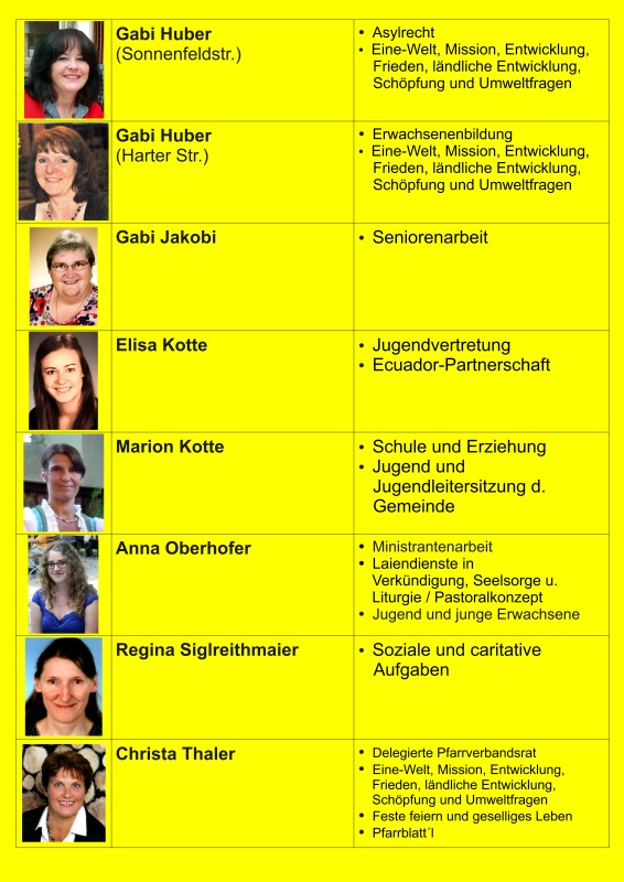 PGR_2018-2022_Teil_2