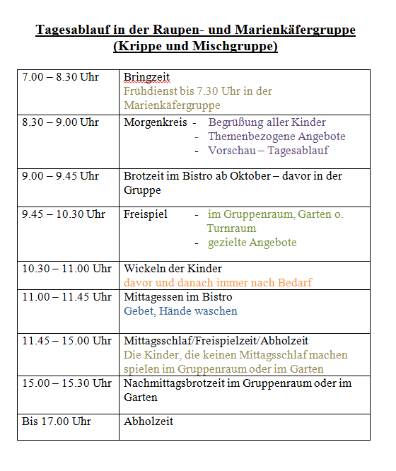 Tagesablauf Übersicht Krippe und Mischgruppe