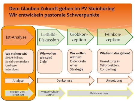 Projektplan