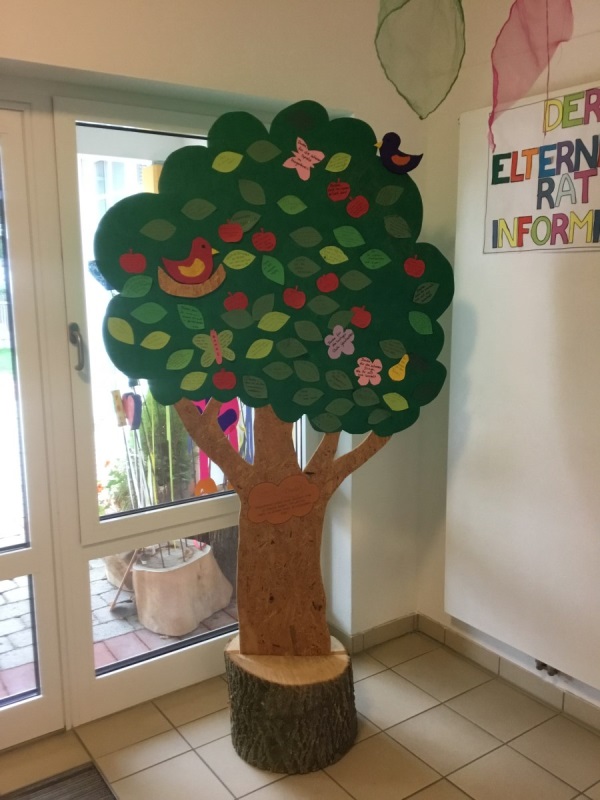 Elternbaum