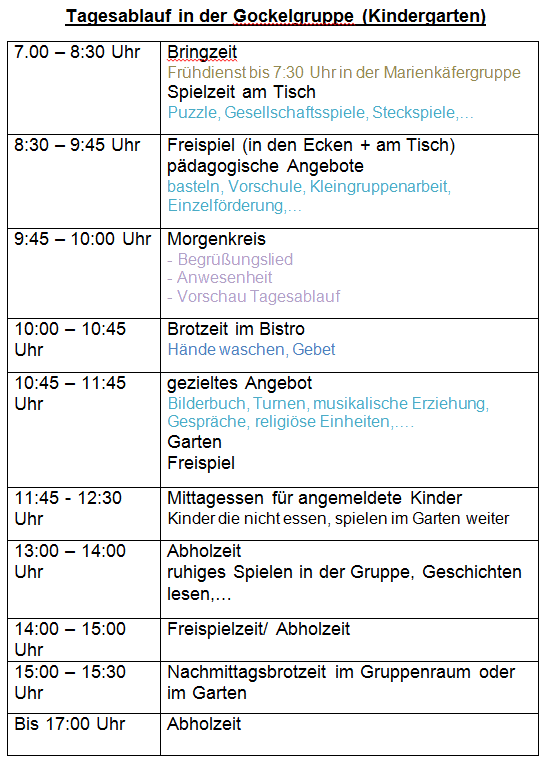 Tagesablauf Kindergartengruppe