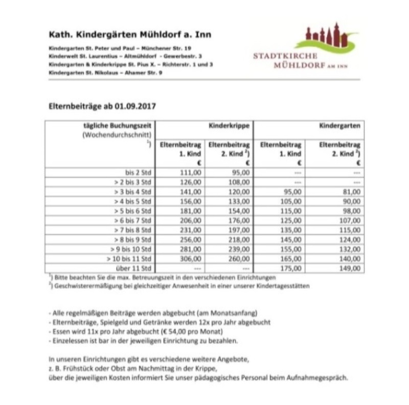 Kath. Kindertagesstätten Mühldorf a. Inn, Beiträge ab September 2017